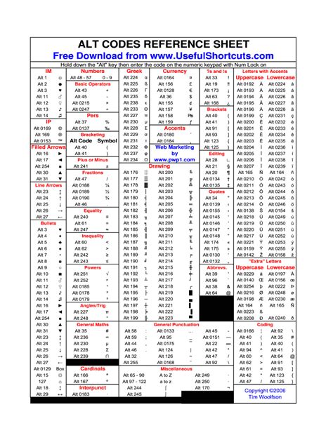 a & a sheet metal|alt codes list.